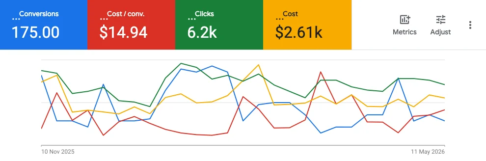 Google Ads