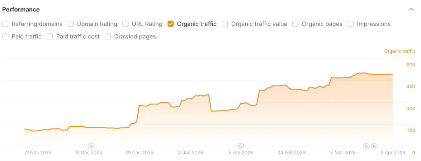 SEO added after launch